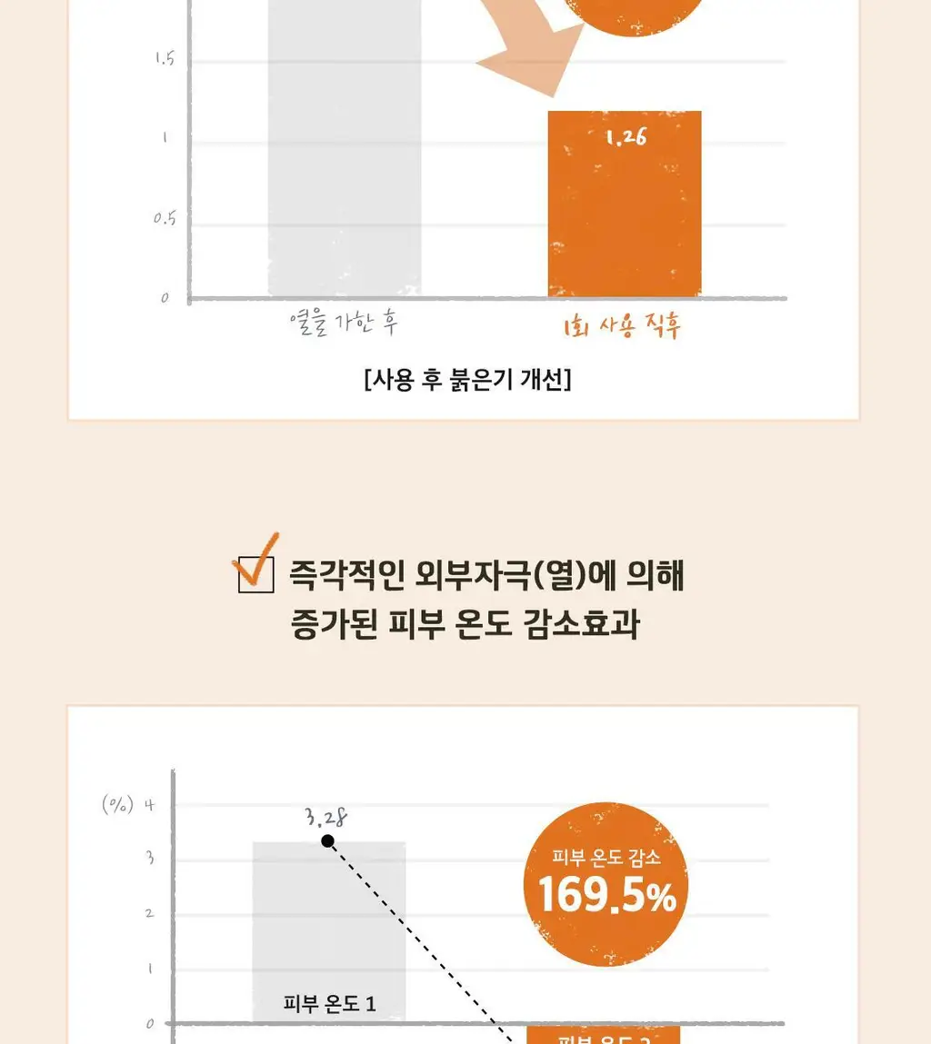[홈케어] 스킨푸드 푸드 마스크 120g 8종 중 택1 상세페이지 121